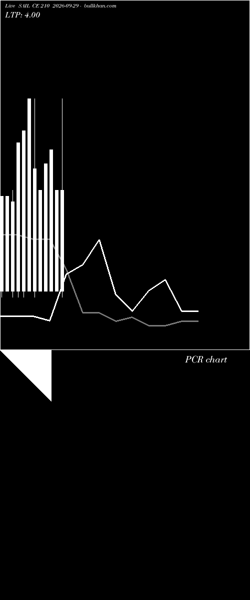  option chart SAIL CE 210 2026-09-29 