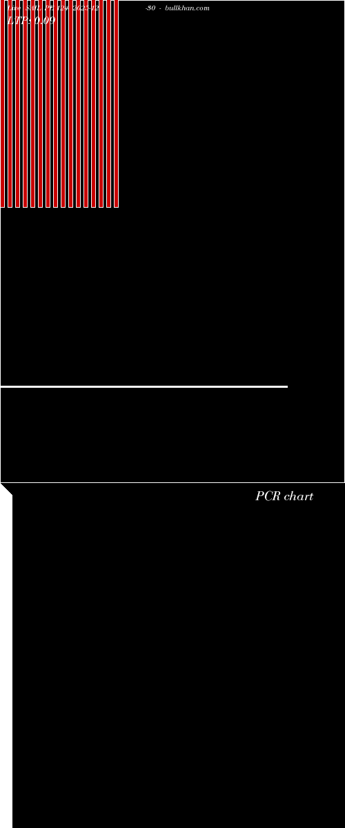  option chart SAIL PE 124 2025-12-30 
