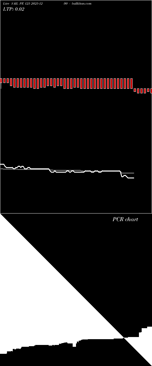  option chart SAIL PE 125 2025-12-30 