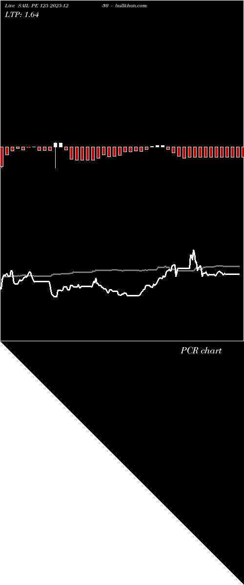  option chart SAIL PE 125 2025-12-30 