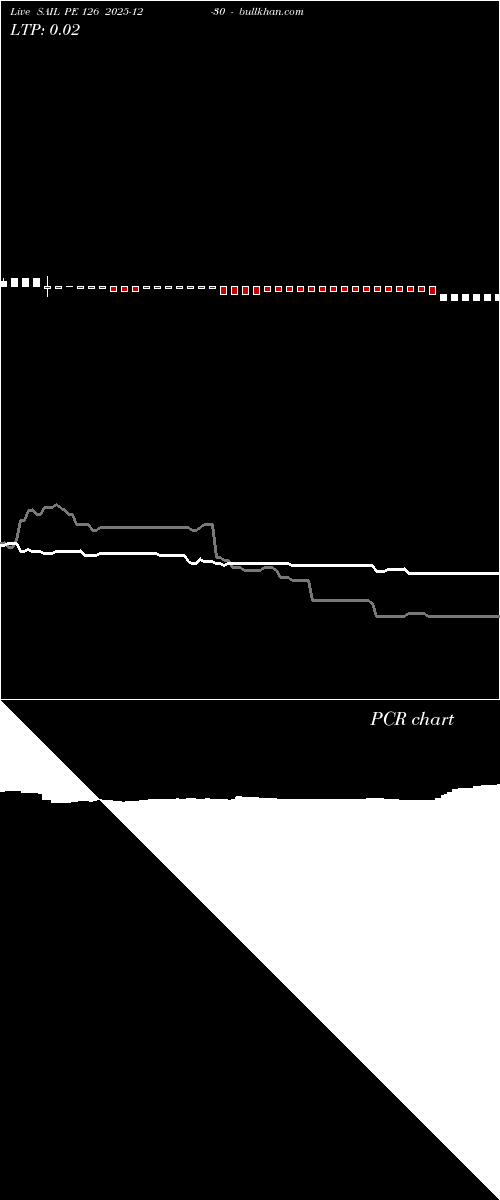  option chart SAIL PE 126 2025-12-30 