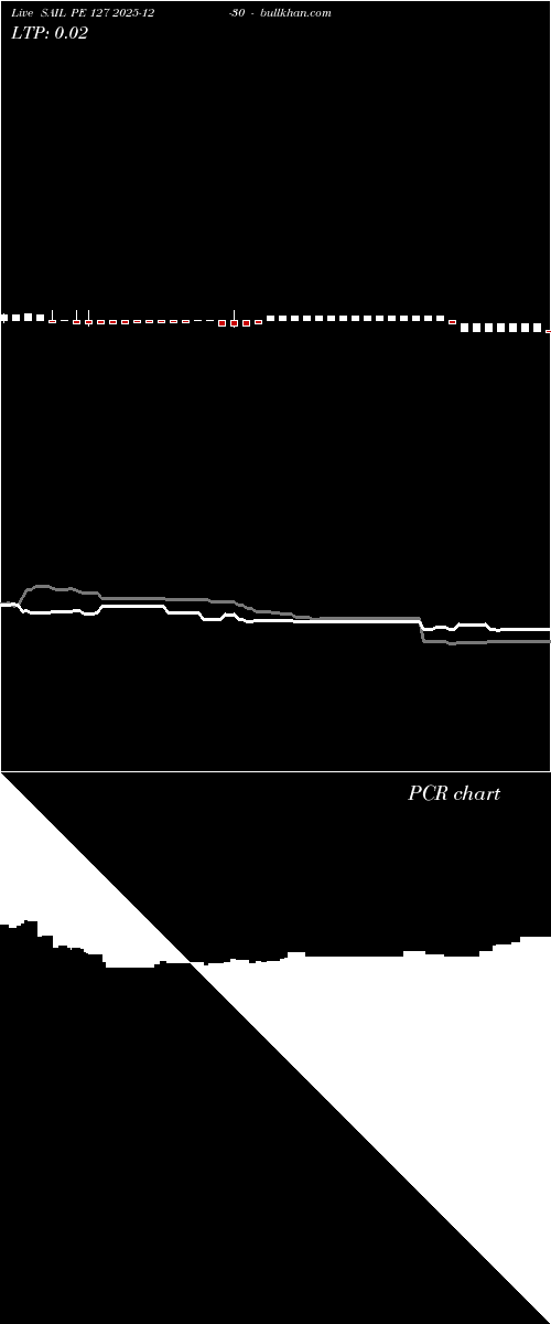  option chart SAIL PE 127 2025-12-30 