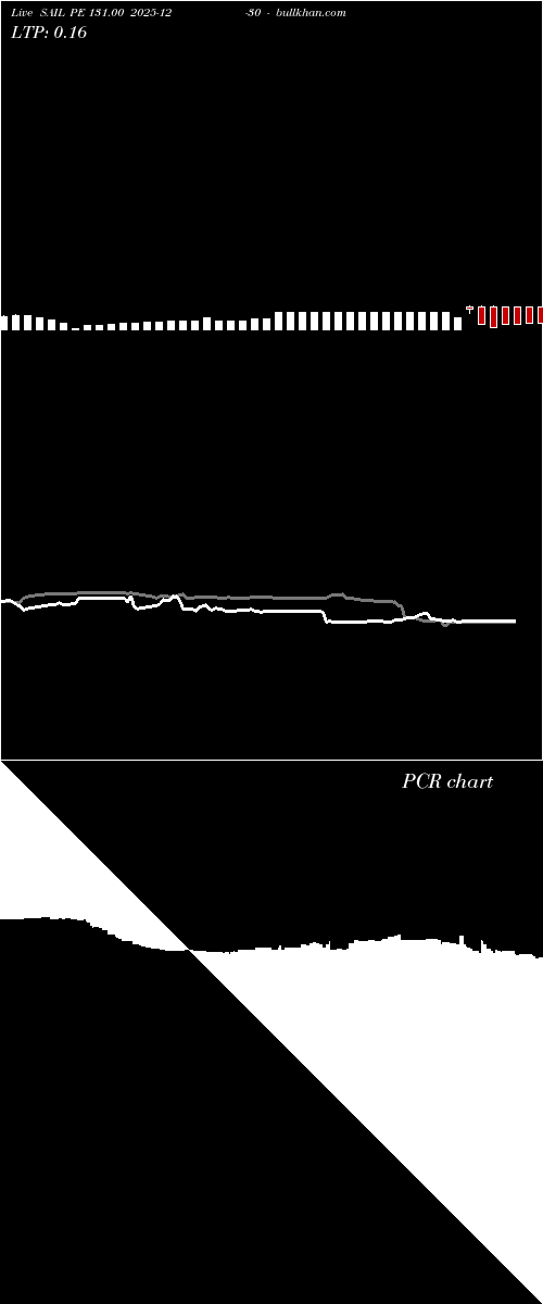  option chart SAIL PE 131.00 2025-12-30 