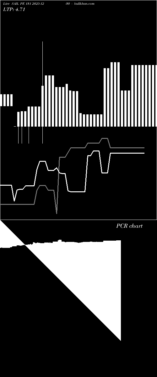  option chart SAIL PE 131 2025-12-30 