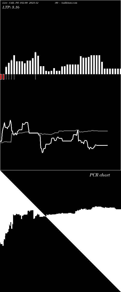  option chart SAIL PE 132.00 2025-12-30 