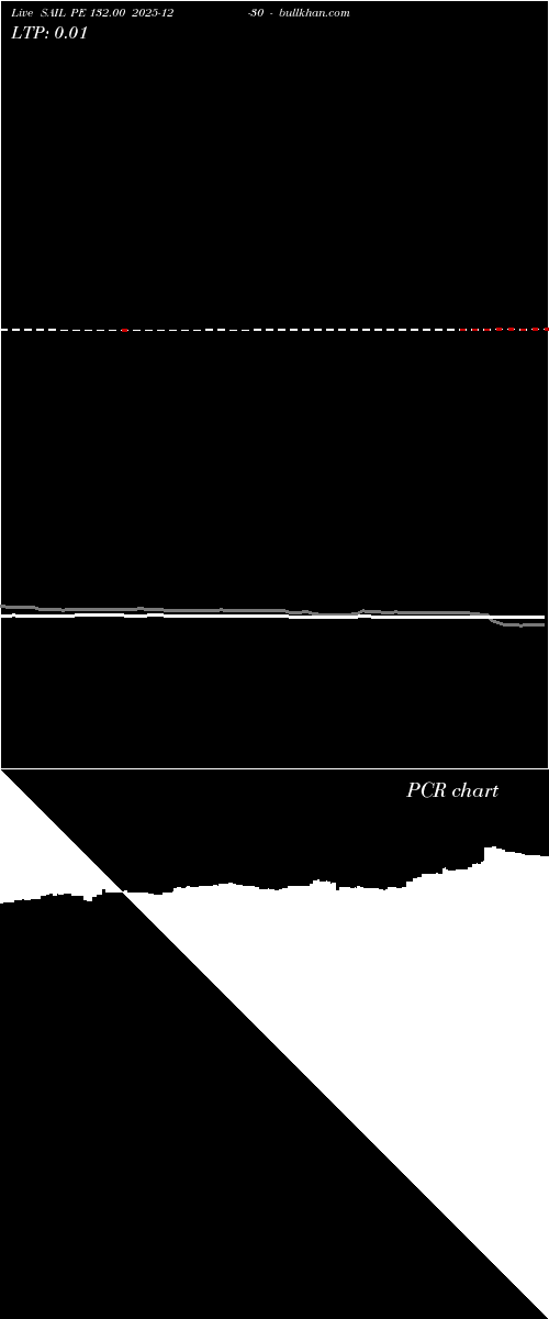  option chart SAIL PE 132.00 2025-12-30 