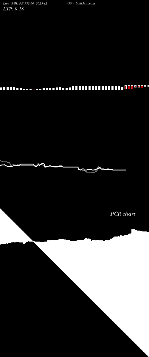  option chart SAIL PE 132.00 2025-12-30 