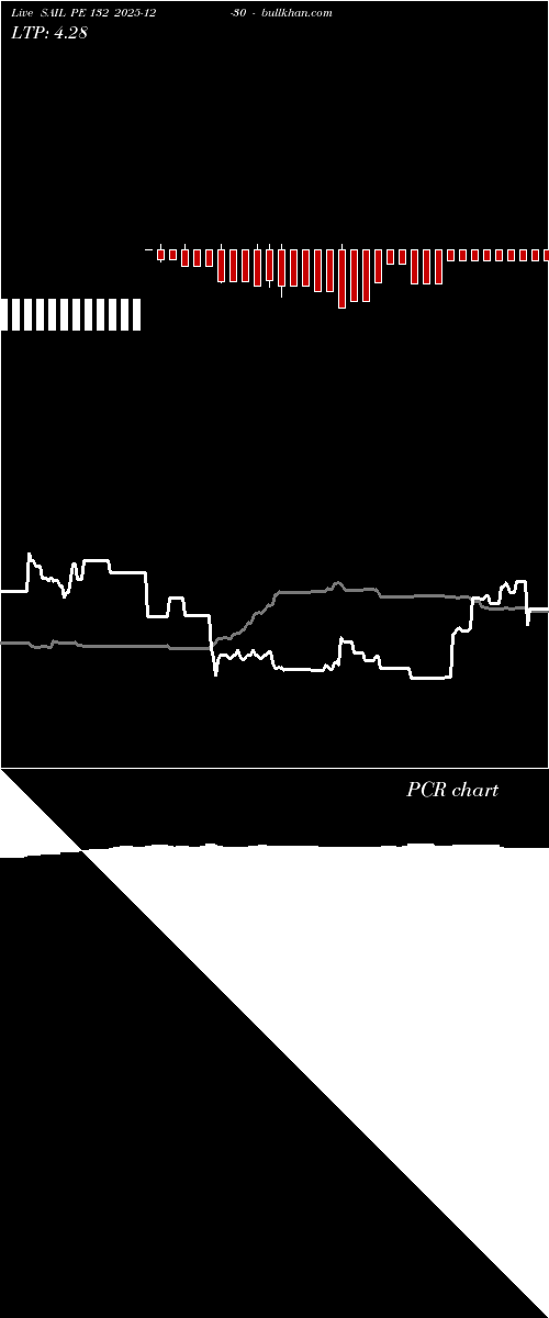  option chart SAIL PE 132 2025-12-30 