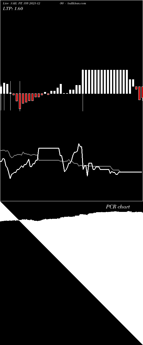  option chart SAIL PE 133 2025-12-30 