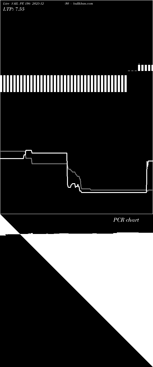  option chart SAIL PE 136 2025-12-30 