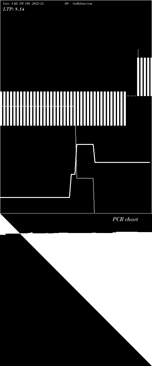  option chart SAIL PE 136 2025-12-30 
