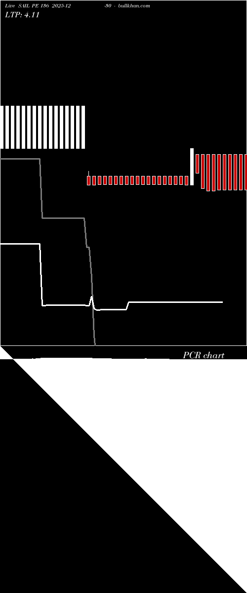  option chart SAIL PE 136 2025-12-30 