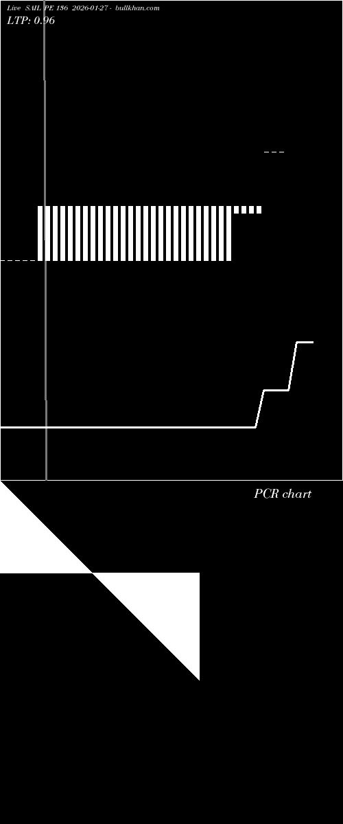  option chart SAIL PE 136 2026-01-27 