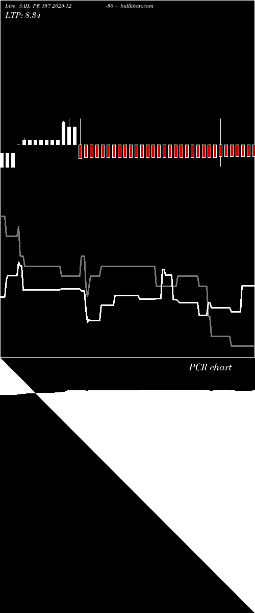  option chart SAIL PE 137 2025-12-30 