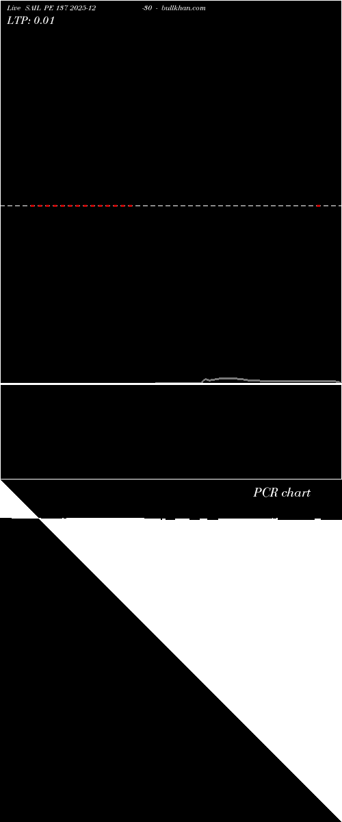  option chart SAIL PE 137 2025-12-30 