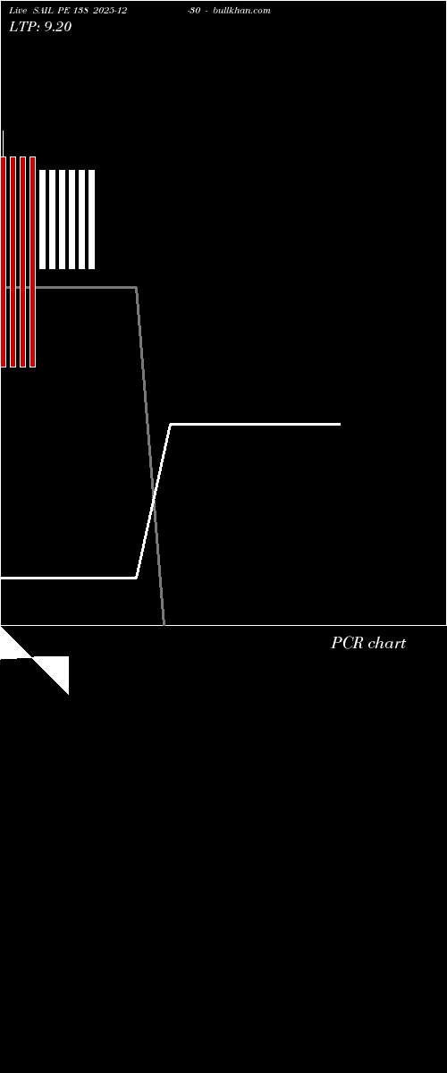  option chart SAIL PE 138 2025-12-30 