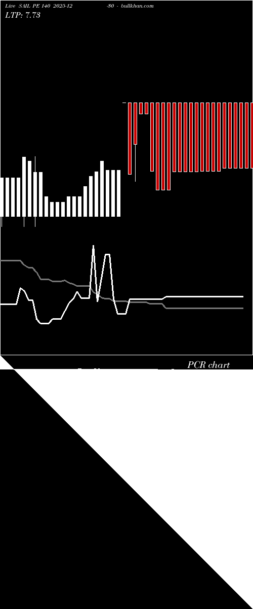  option chart SAIL PE 140 2025-12-30 