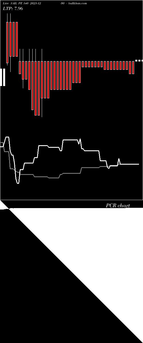  option chart SAIL PE 140 2025-12-30 
