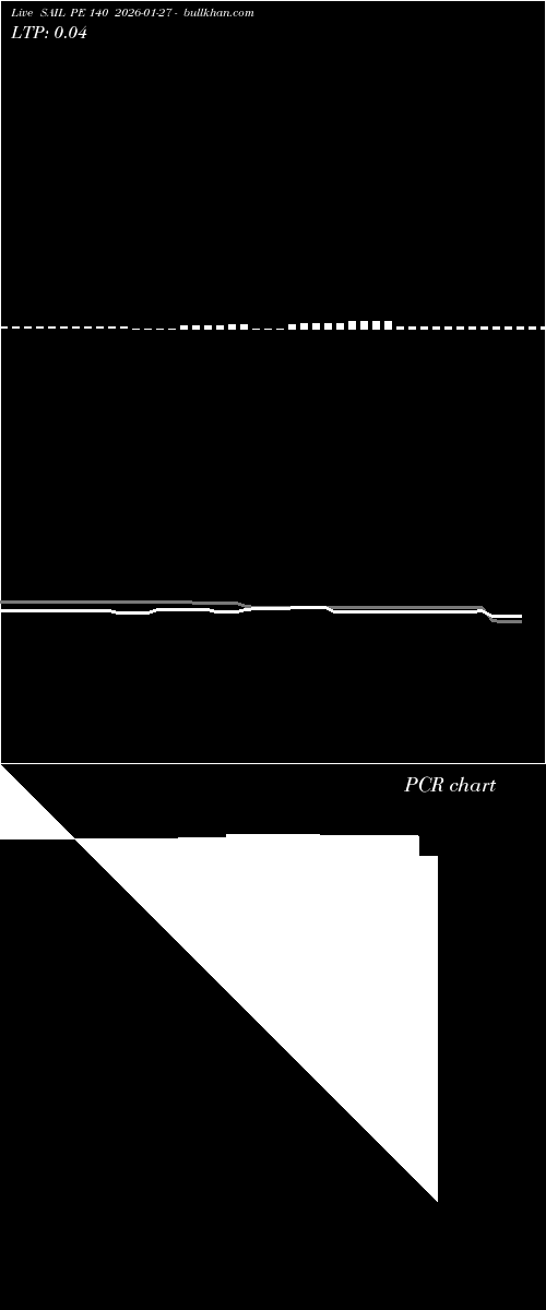  option chart SAIL PE 140 2026-01-27 