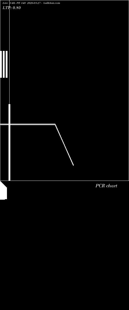  option chart SAIL PE 140 2026-01-27 
