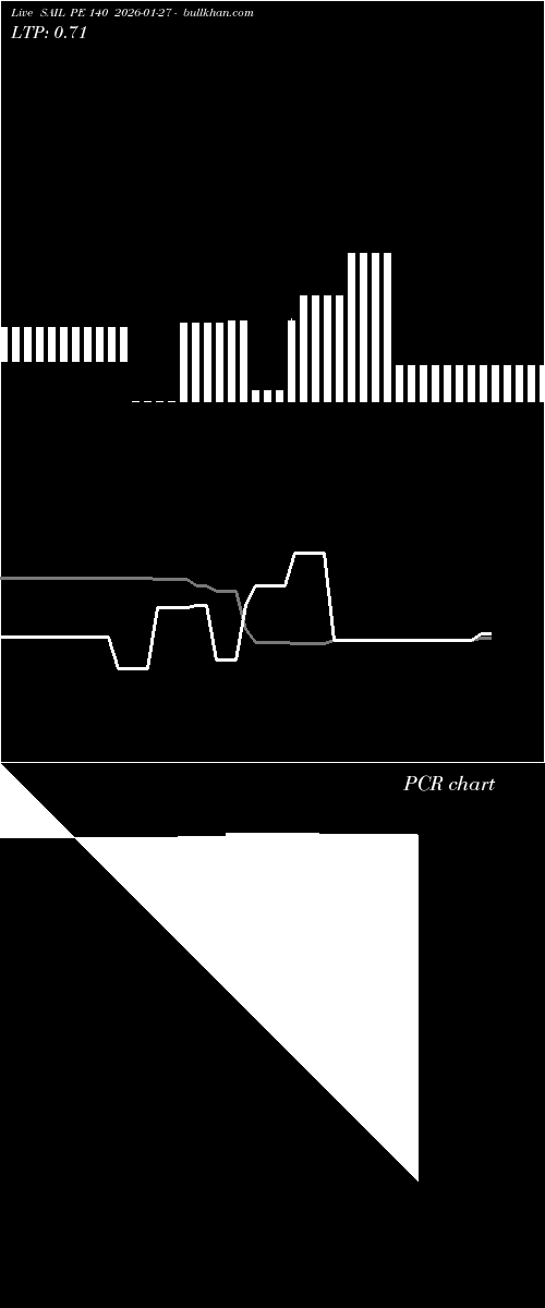  option chart SAIL PE 140 2026-01-27 