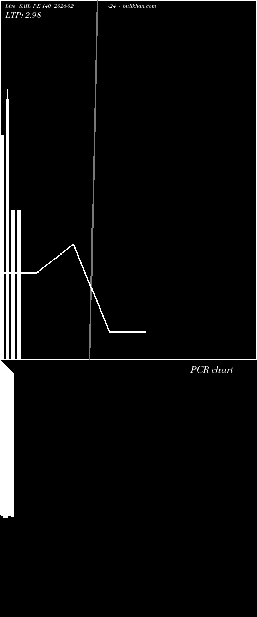  option chart SAIL PE 140 2026-02-24 