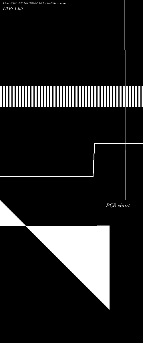  option chart SAIL PE 141 2026-01-27 