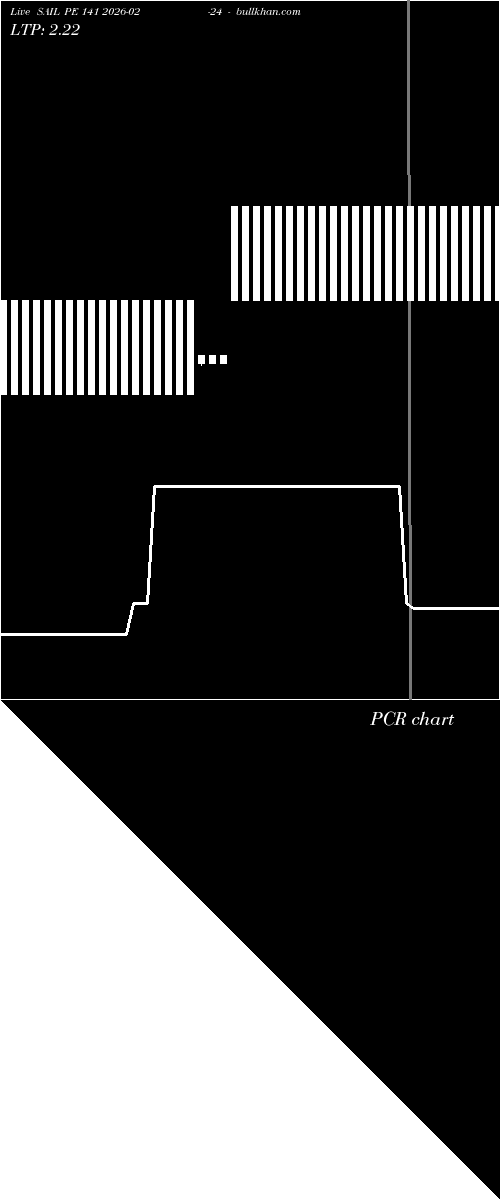  option chart SAIL PE 141 2026-02-24 