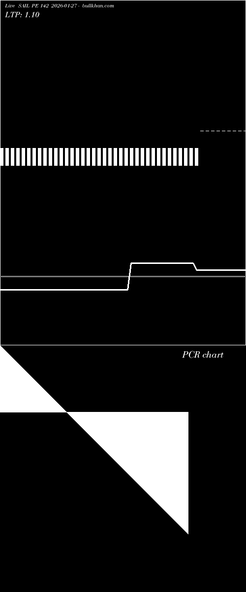  option chart SAIL PE 142 2026-01-27 