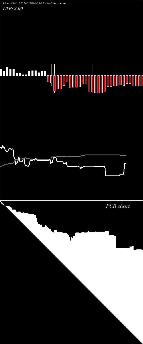  option chart SAIL PE 143 2026-01-27 