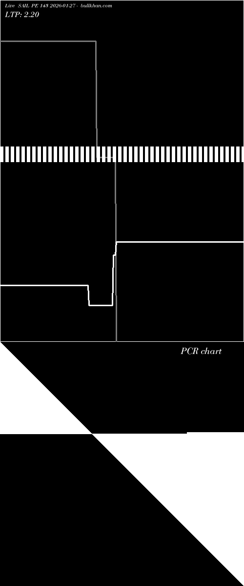  option chart SAIL PE 143 2026-01-27 