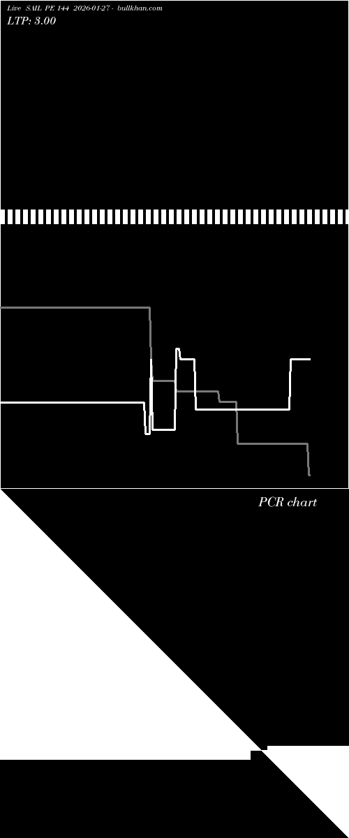  option chart SAIL PE 144 2026-01-27 