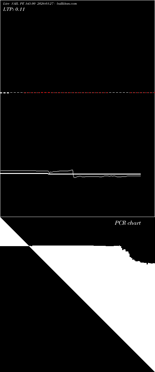  option chart SAIL PE 145.00 2026-01-27 