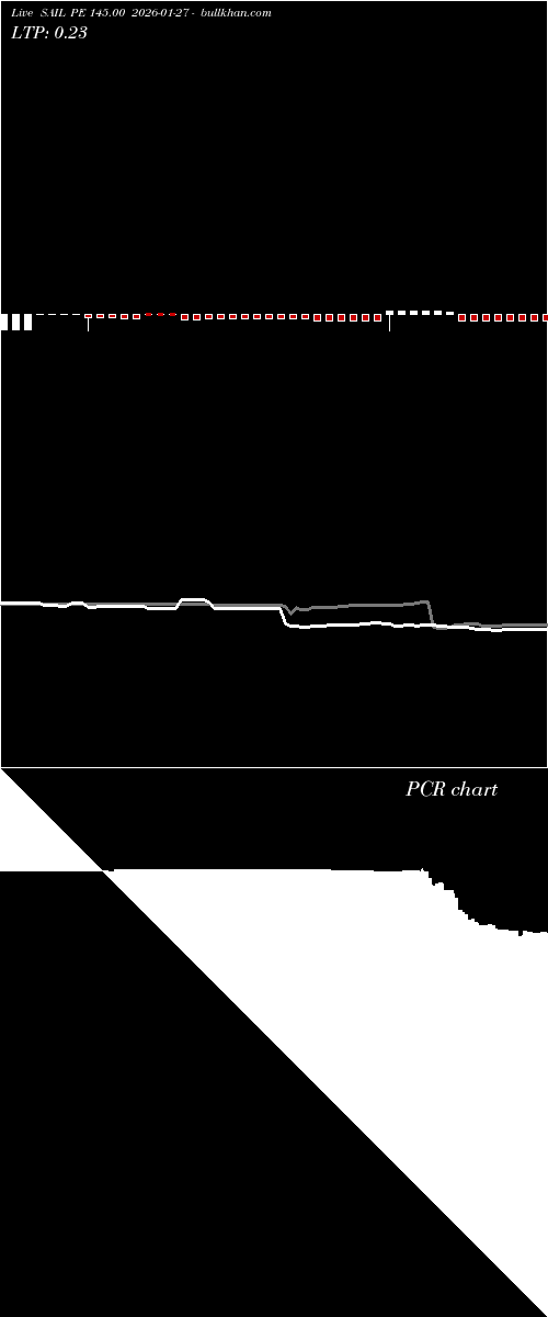 option chart SAIL PE 145.00 2026-01-27 