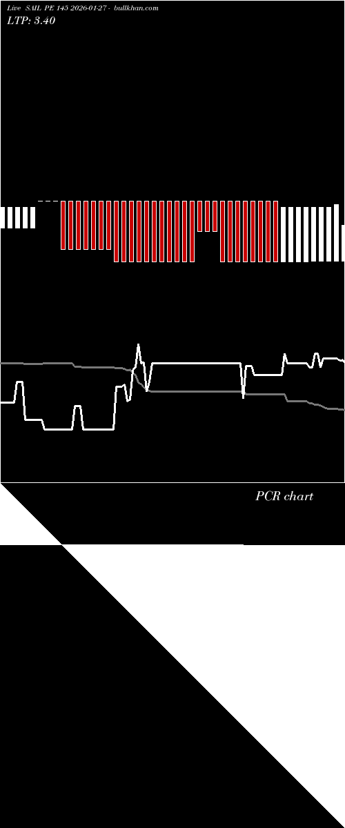  option chart SAIL PE 145 2026-01-27 