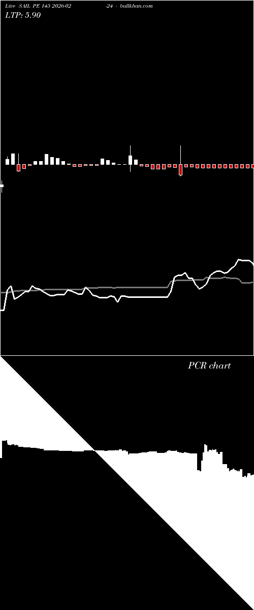  option chart SAIL PE 145 2026-02-24 