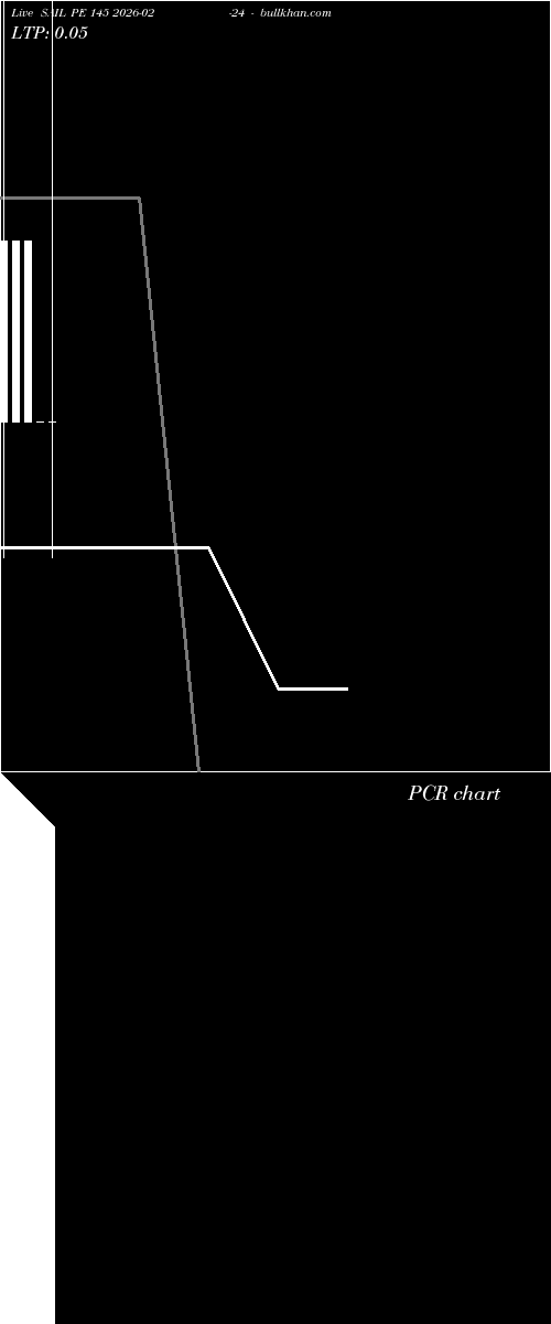  option chart SAIL PE 145 2026-02-24 