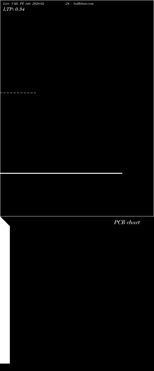  option chart SAIL PE 146 2026-02-24 