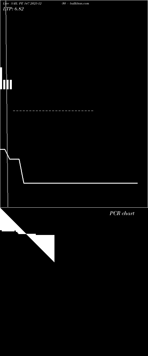  option chart SAIL PE 147 2025-12-30 