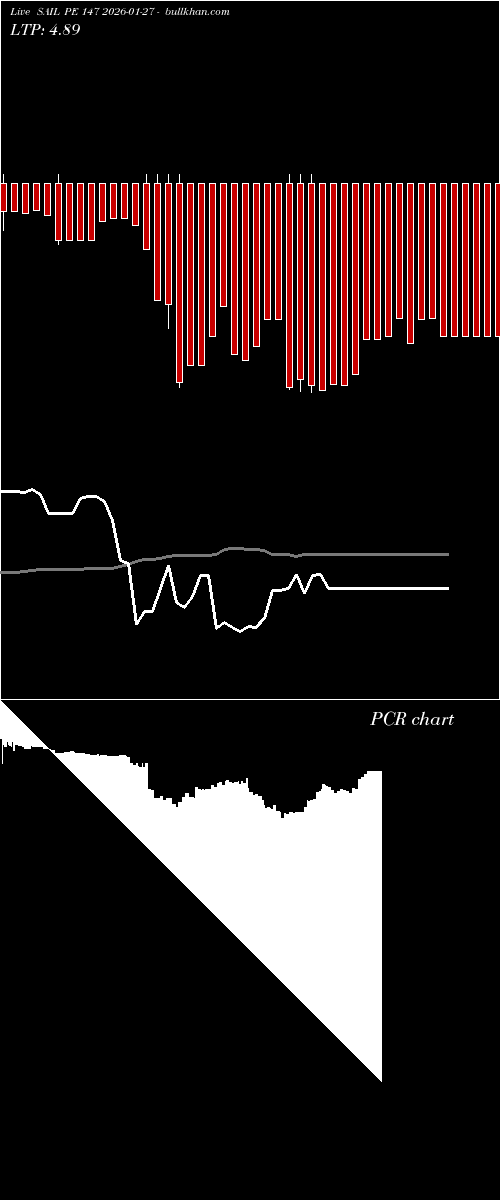  option chart SAIL PE 147 2026-01-27 