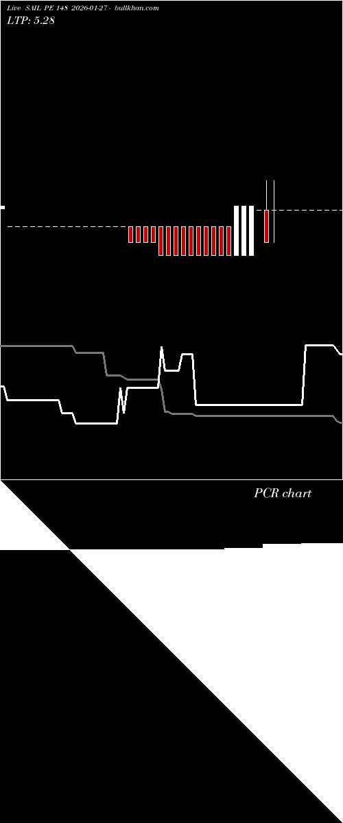 option chart SAIL PE 148 2026-01-27 
