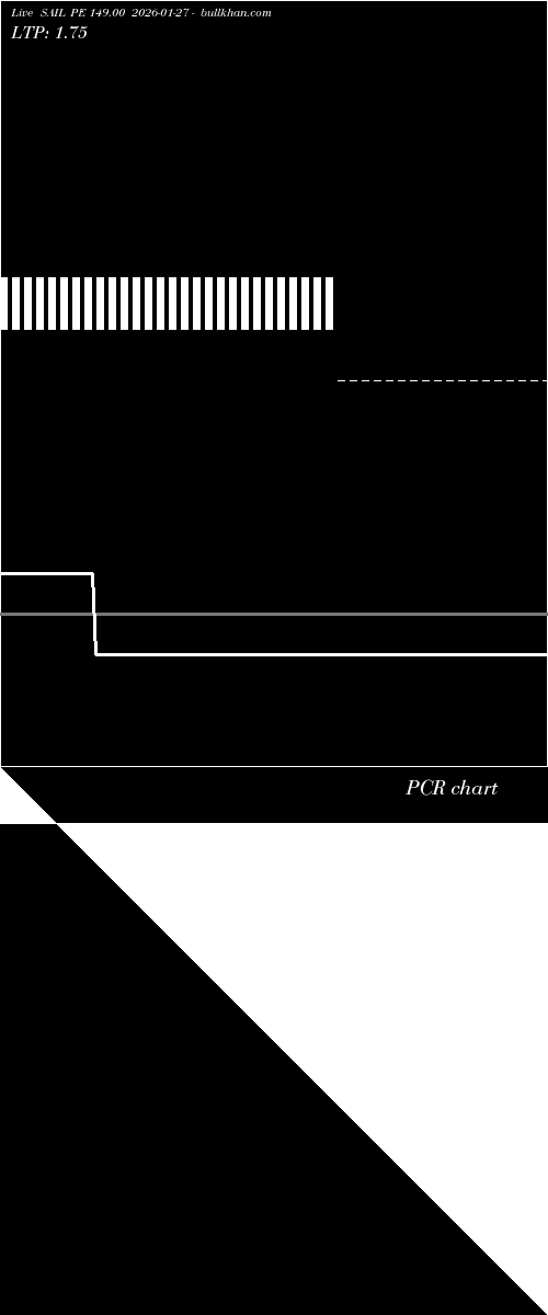  option chart SAIL PE 149.00 2026-01-27 