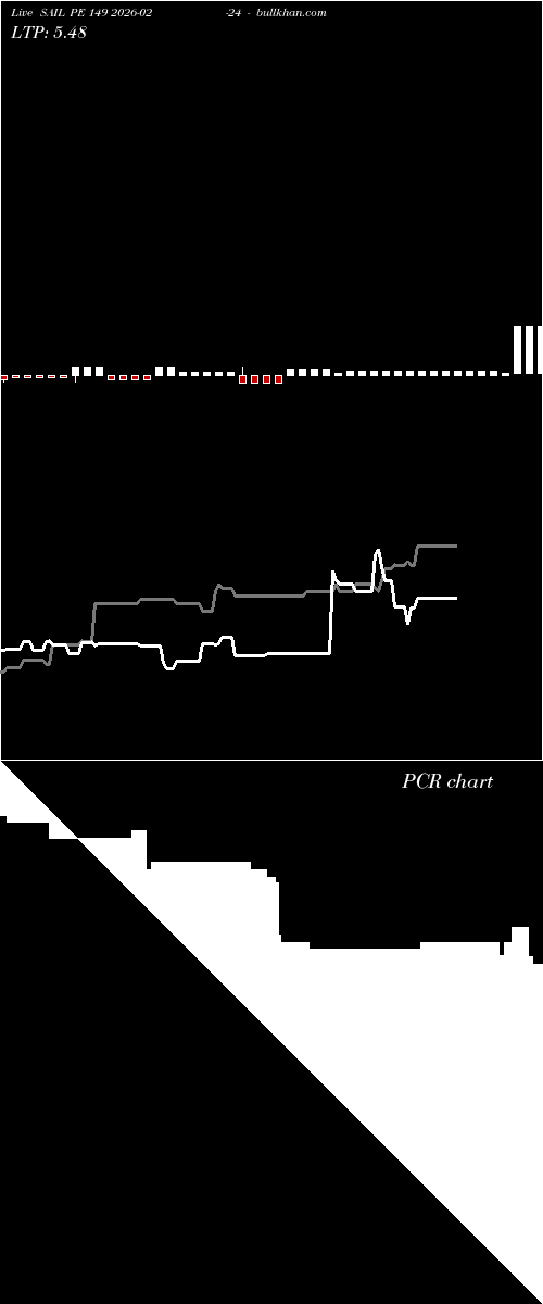  option chart SAIL PE 149 2026-02-24 