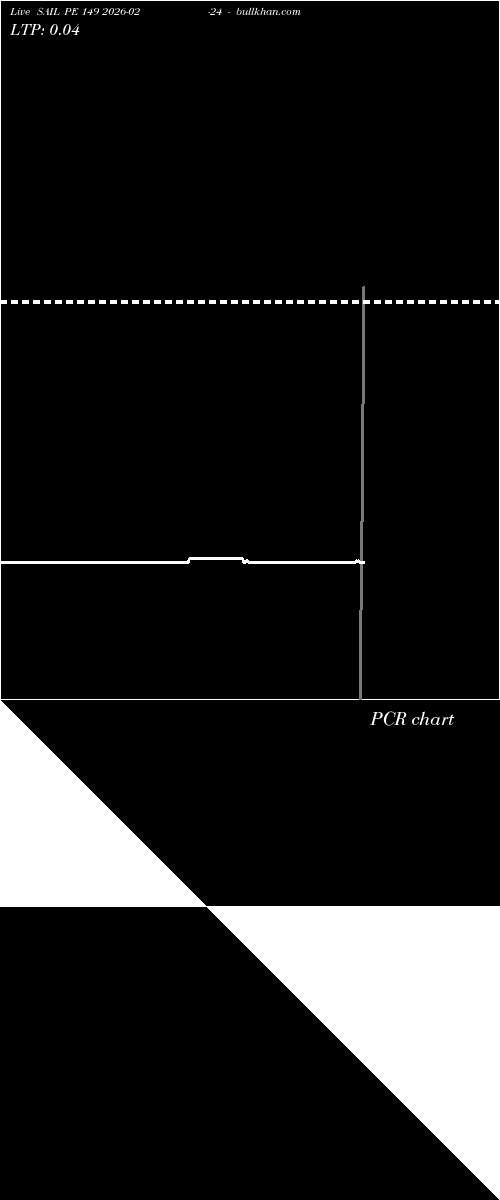  option chart SAIL PE 149 2026-02-24 