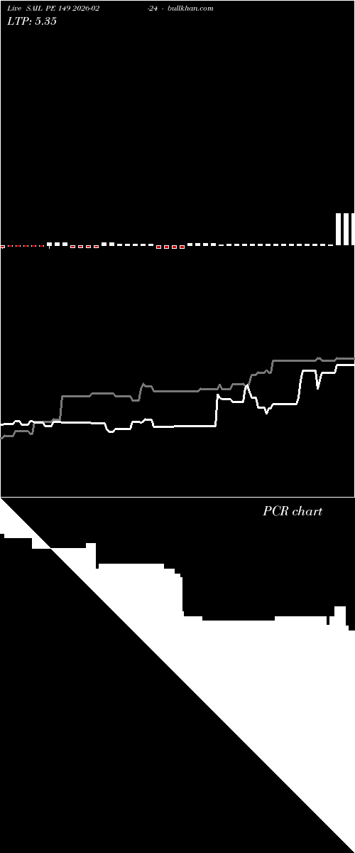  option chart SAIL PE 149 2026-02-24 