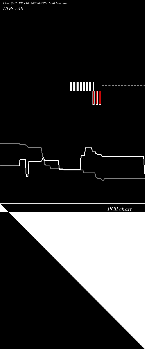  option chart SAIL PE 150 2026-01-27 