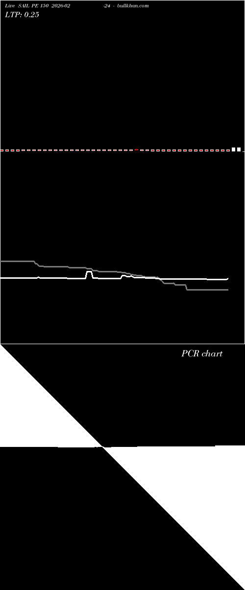  option chart SAIL PE 150 2026-02-24 