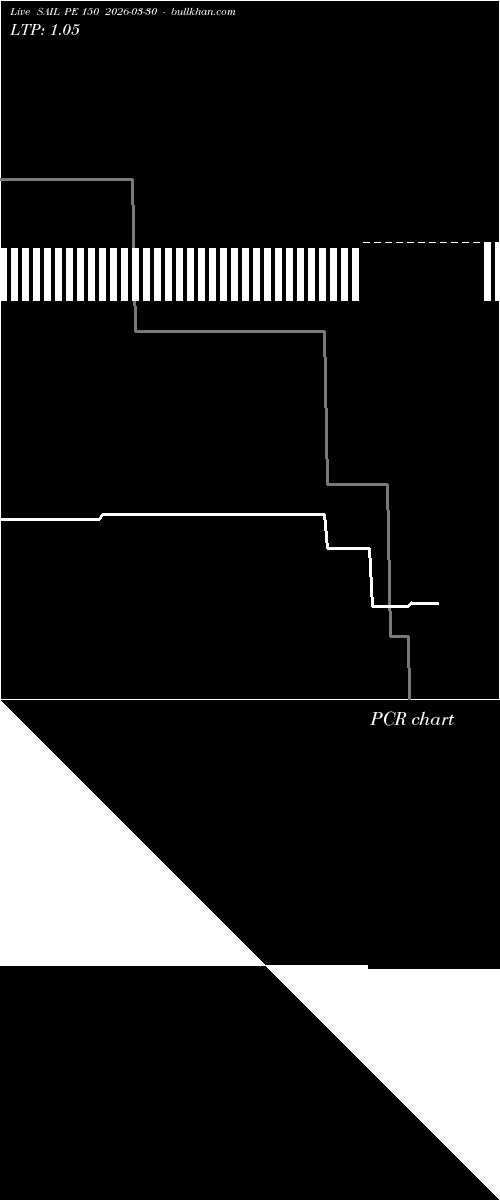  option chart SAIL PE 150 2026-03-30 