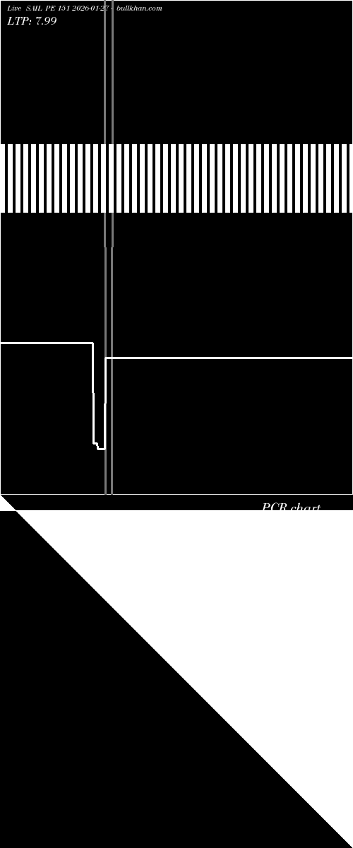  option chart SAIL PE 151 2026-01-27 