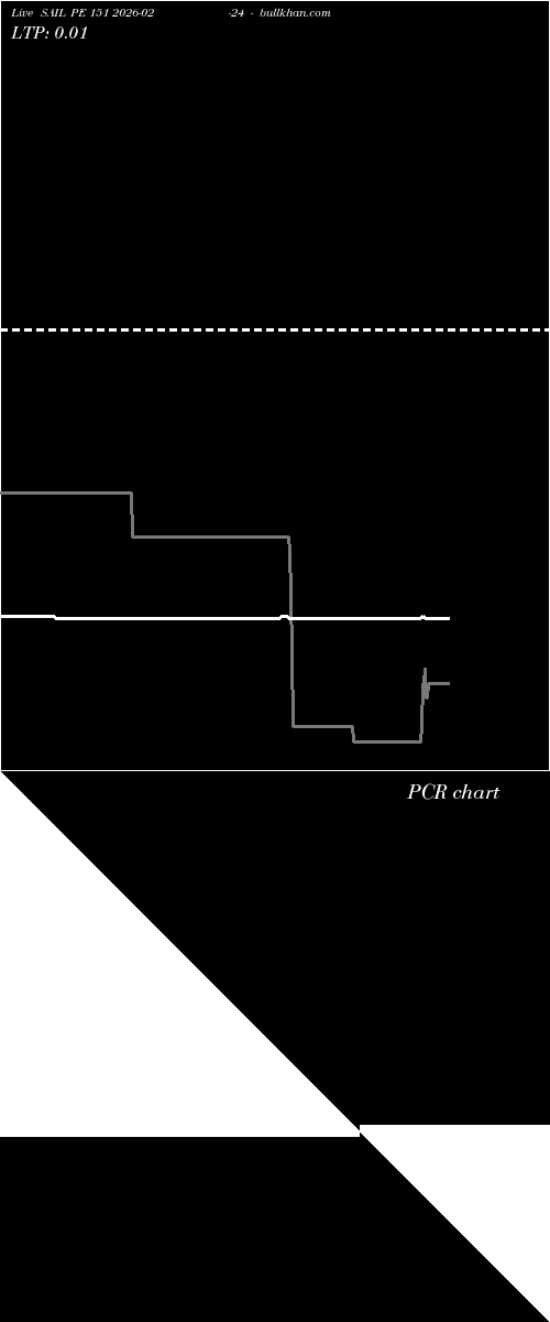  option chart SAIL PE 151 2026-02-24 